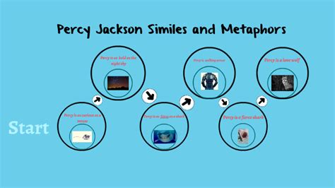 similes from percy jackson and the olympians
