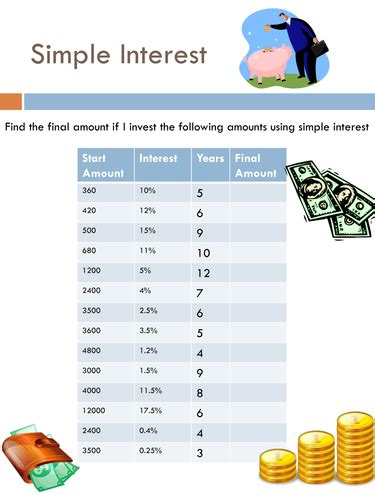 Simple And Compound Interest Teaching Resources Simple Interest Worksheet - Simple Interest Worksheet