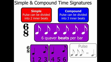 Simple And Compound Time Signatures Simple And Compound Time Signatures Worksheet - Simple And Compound Time Signatures Worksheet