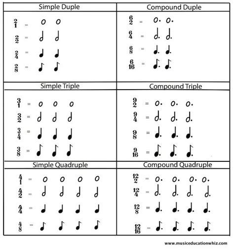 Simple And Compound Time Signatures Worksheet   Time Signatures Music Fun Worksheets Pdf Free Download - Simple And Compound Time Signatures Worksheet