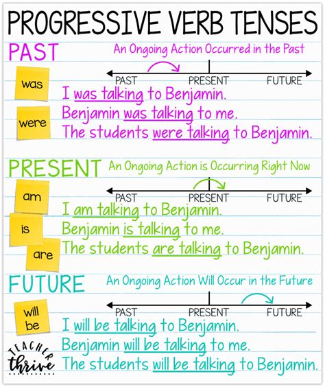 simple and progressive tenses