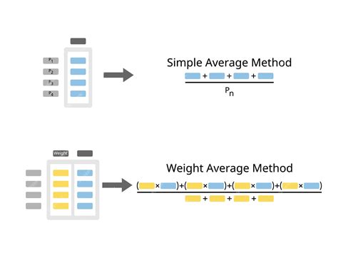 Simple Average Method