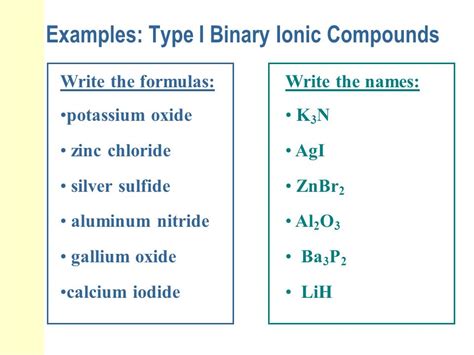 Simple Binary Ionic Compounds
