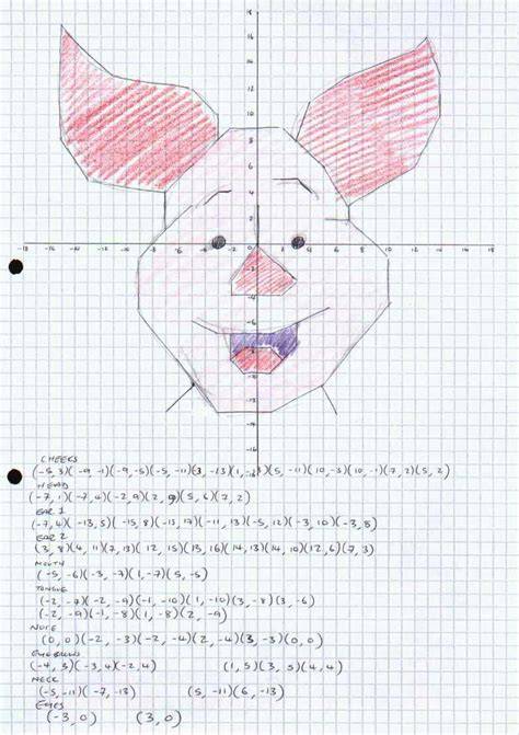 simple cartoon coordinates