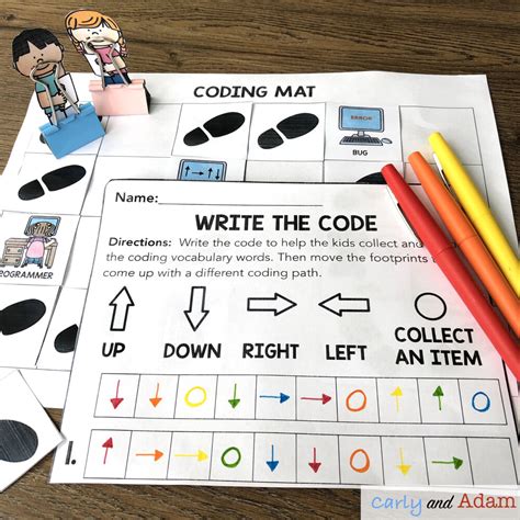 Simple Coding Activities For Kindergarten Amp Pre K Kindergarten Coding - Kindergarten Coding