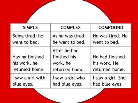 Simple Complex Or Compound Sentence Home Of English Simple Complex And Compound Sentences Exercises - Simple Complex And Compound Sentences Exercises