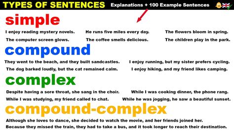 Simple Compound And Complex Sentences