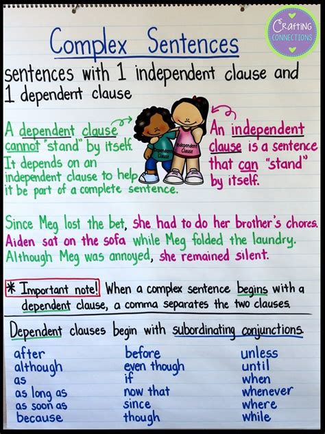 Simple Compound And Complex Sentences Lesson Simple And Complex Sentences Worksheet - Simple And Complex Sentences Worksheet