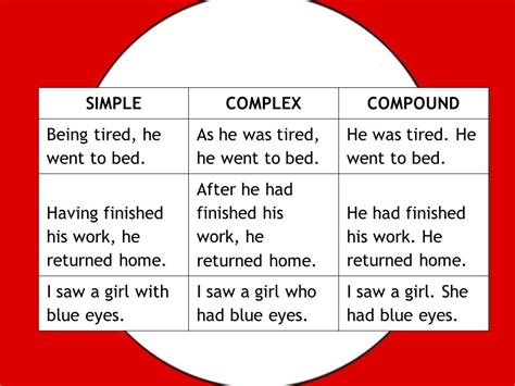 Simple Compound Or Complex Sentence Home Of English Simple Complex And Compound Sentences Exercises - Simple Complex And Compound Sentences Exercises