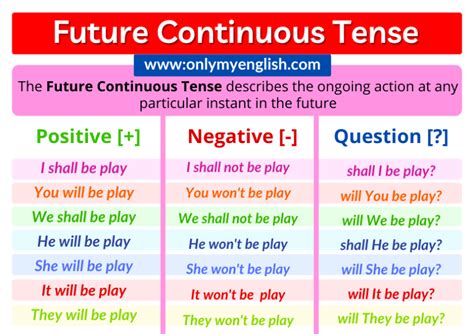 Simple Future Tense And Future Continuous Tense Class Future Tense Worksheet Fifth Grade - Future Tense Worksheet Fifth Grade