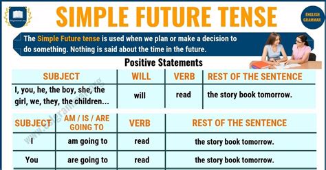 Simple Future Tense Definition And Examples Grammarly Writing In Future Tense - Writing In Future Tense