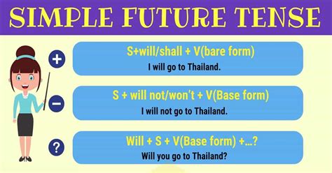 simple future tense examples