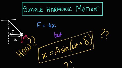 Simple Harmonic Motion Shm Introduction Teaching Resources Harmonic Motion Worksheet - Harmonic Motion Worksheet
