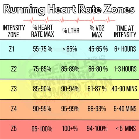 Simple Heart Rate Training Zone Calculator Myprocoach Zone 2 Calculator - Zone 2 Calculator