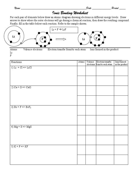 Simple Ionic Bonding Worksheets With Answers Pdf 5 Ionic Bonding Worksheet Middle School - Ionic Bonding Worksheet Middle School