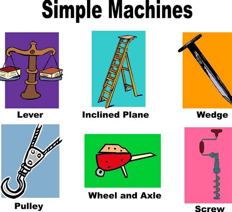 Simple Machines Lesson Plan Simple Machines Lesson Plans - Simple Machines Lesson Plans