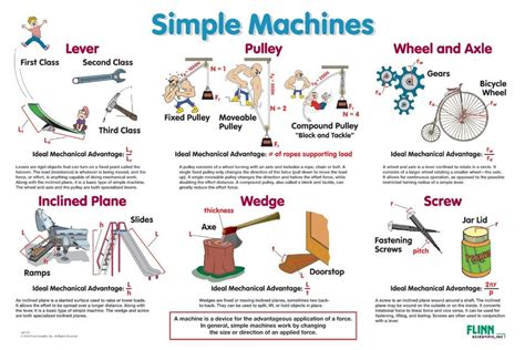 Simple Machines Science4us Physical Science Simple Machines - Physical Science Simple Machines