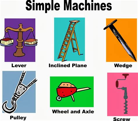 Simple Machines Seventh 7th Grade Science Standards At Types Of Levers Worksheet Physical Science - Types Of Levers Worksheet Physical Science