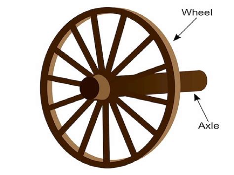 Simple Machines The Wheel And Axle Reading Comprehension Simple Machines Reading Comprehension Worksheet - Simple Machines Reading Comprehension Worksheet