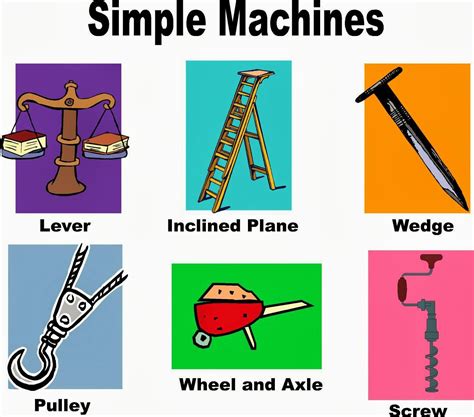 Simple Machines Unit Teachengineering Simple Machines Lesson Plans - Simple Machines Lesson Plans