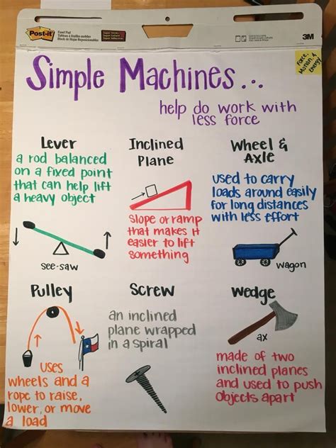 Simple Machines With Fantastic Physics Lesson Plans Amp Simple Machines Lesson Plans - Simple Machines Lesson Plans