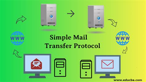 Simple Mail Transfer