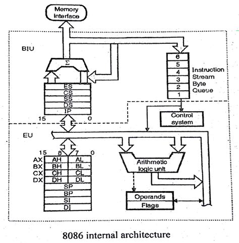 simple microprocessor 8086 programs with explanation