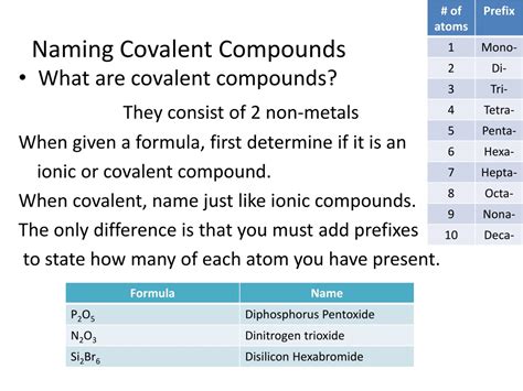 Simple Naming Ionic And Molecular Compounds Worksheet Molecular Compounds Worksheet - Molecular Compounds Worksheet