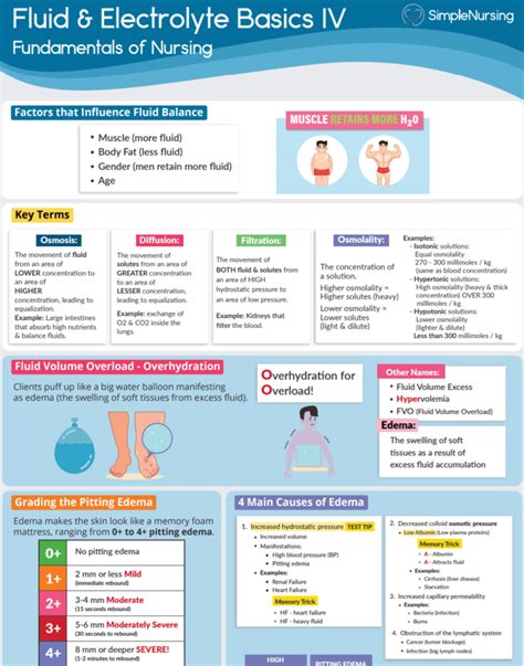 Simple Nursing