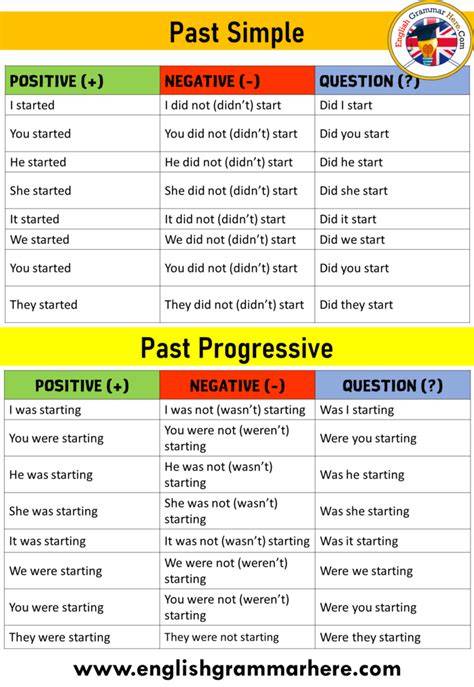 simple past and past progressive story