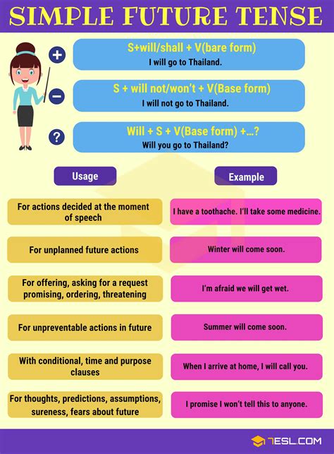 Simple Past Future Tense