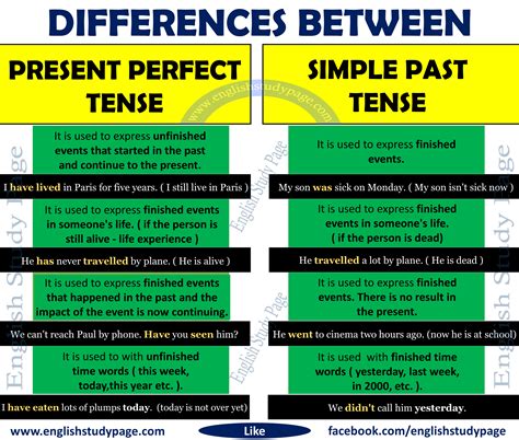 Simple Past Present Perfect