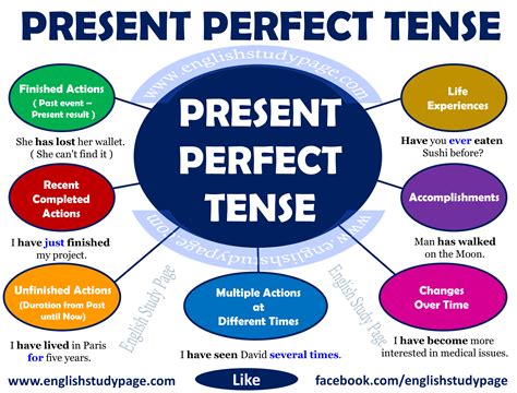 simple perfect tense