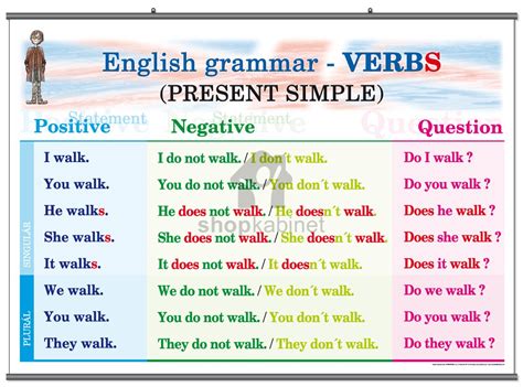 simple present | The present tense Present Simple Trung tm