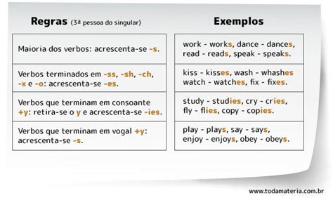 Simple Present Regras