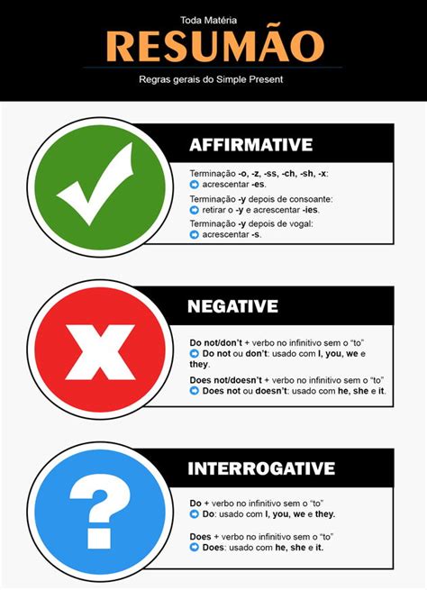 Simple Present Resumo