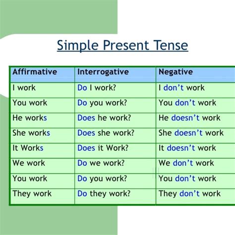 simple present tense adalah