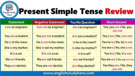 Simple Present Tense Examples Use Amp Worksheet Scribbr Present Tense Verbs Worksheet - Present Tense Verbs Worksheet