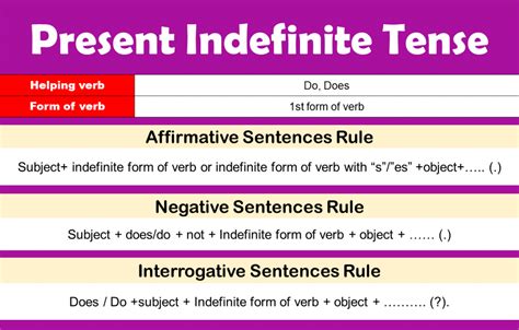 Simple Present Tense Present Indefinite Grammarly Present Tense Action Verb - Present Tense Action Verb