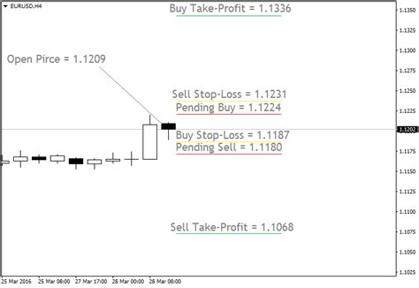Simple Price Based Trading System Karl Dittmann