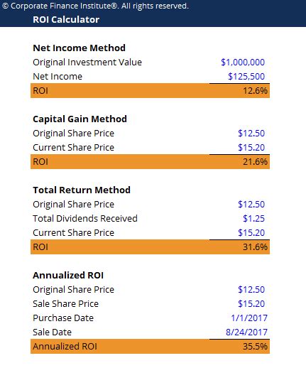 simple return on investment calculator