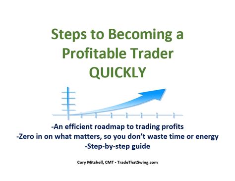 simple strategy that gives u 101% profitable trade #tradingview # ...