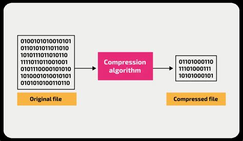 Simple Text Compression Algorithm