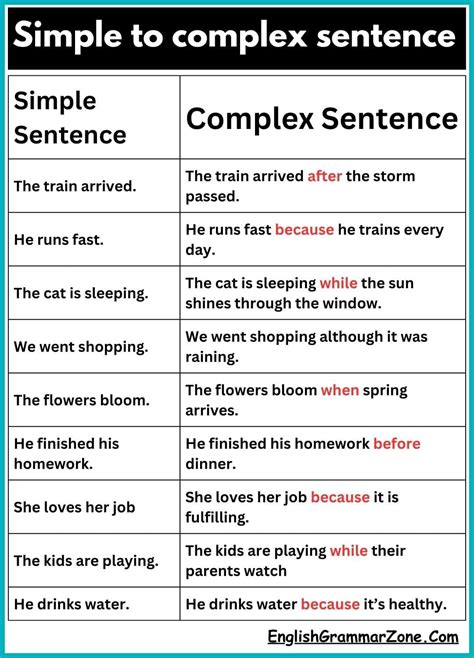 Simple To Complex Sentences Exercises With Answers