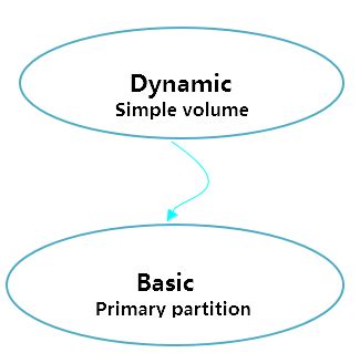 Simple Volume To Primary Partition