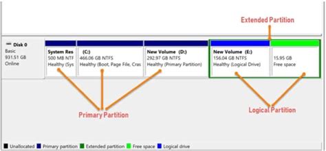 Simple Volume Vs Primary Partition