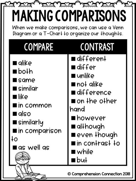 Simple Ways To Teach Making Comparisons For Deeper Compare And Contrast Sentence Stems - Compare And Contrast Sentence Stems