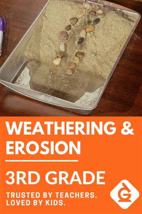 Simple Weathering Amp Erosion Experiments For Third Grade Erosion Science Experiments - Erosion Science Experiments