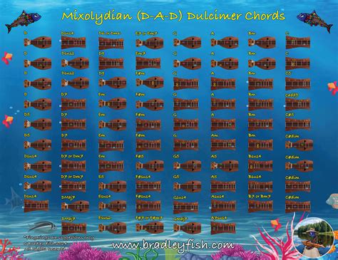 Download Simple Dulcimer Chords Daa 