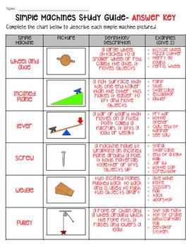 Read Online Simple Machines Study Guide 